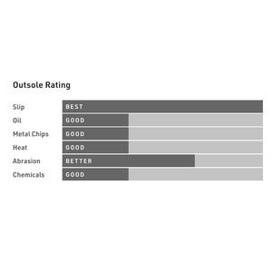 Reebok FloatZig Men's Work Composite Toe Safety CSA Shoe IB3032