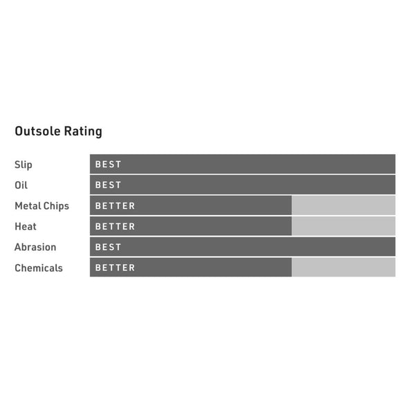 Reebok Lite Plus Unisex Lightweight Composite Toe Work Safety CSA Shoe IB5102