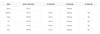 Timberland PRO Ironhide Men's Flex Bib Work Overalls - Black TB0A55RS015