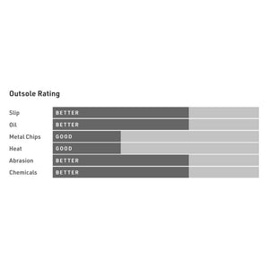 Reebok Work Beamer IB1067 Unisex MID WP Composite Toe MET Guard Work Boot