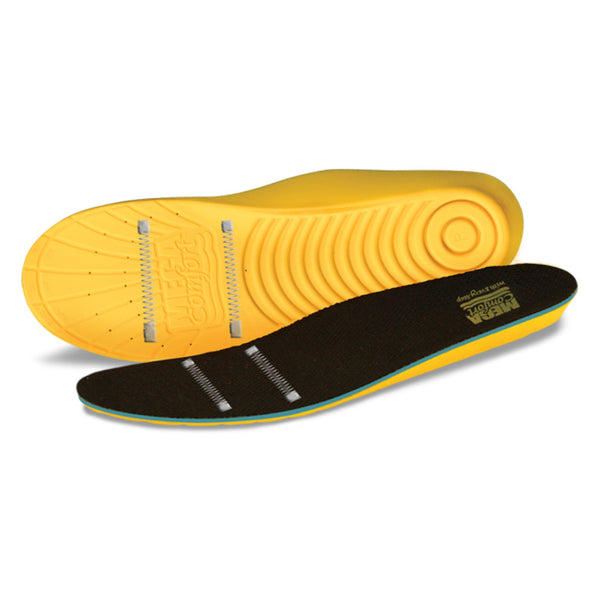 Megacomfort<Sup>®</Sup> Personal Anti-Fatigue Mat<Sup>®</Sup> Esd Insole